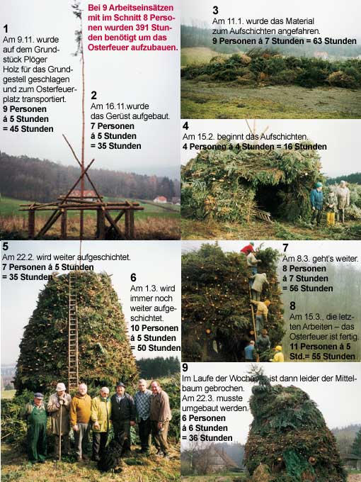 Osterfeuer_1_._Der_Aufbau